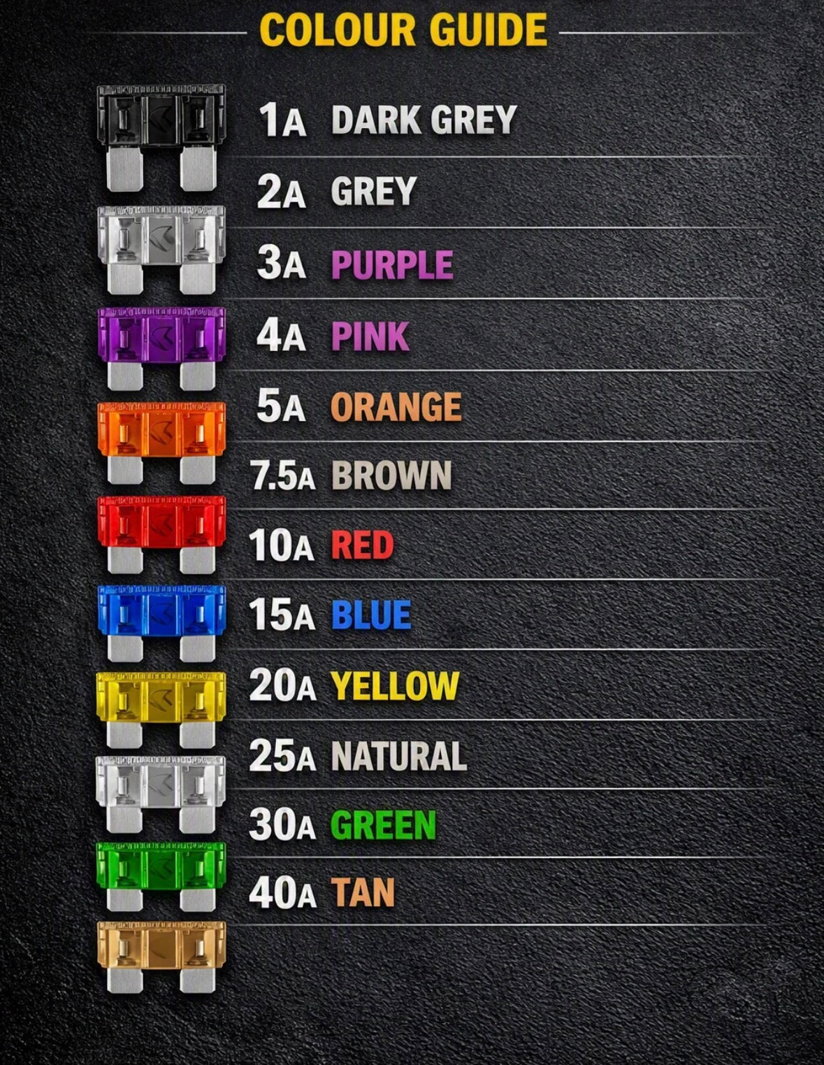Fuses
